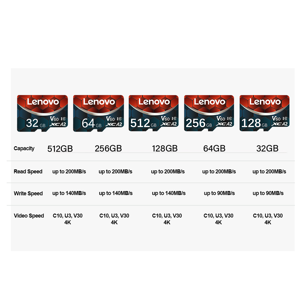레노버 정품 512GB 마이크로 SD 카드 64GB 1 - Memory Card Ssd 리뷰 및 가격